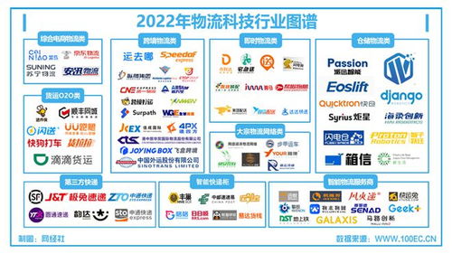 物流科技 合縱連橫，4月7日這場圓桌會為你解讀技術轉讓的機遇與路徑